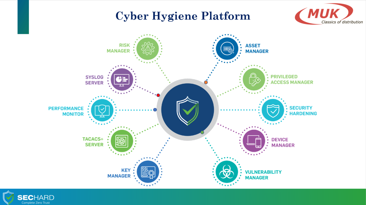 MUK стає дистриб'ютором рішень кібербезпеки Sechard в 15 країнах MUK стає дистриб'ютором рішень кібербезпеки Sechard в 15 країнах